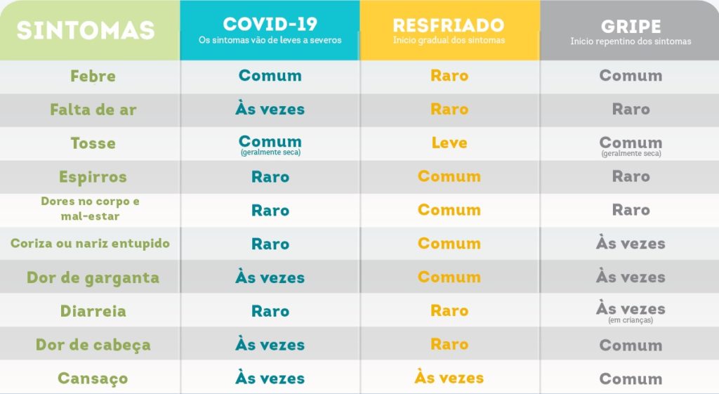 7. Quais os sintomas do COVID19? Coronavírus Timon
