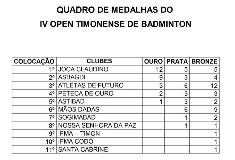 QUADRO DE MEDALHAS