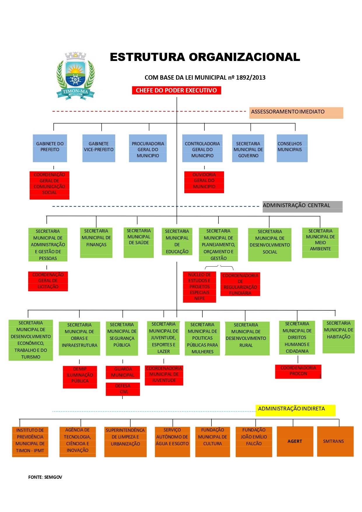 Estrutura Organizacional